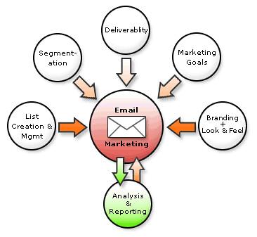 “Email Campaign Tools for Small Marketing Agencies”